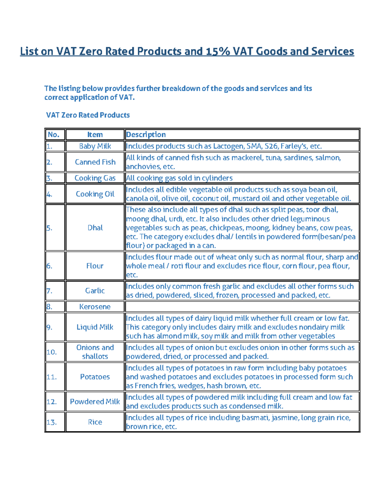 List on VAT Zero Rated Products and 15 VAT Goods and ServicesVAT - VAT ...
