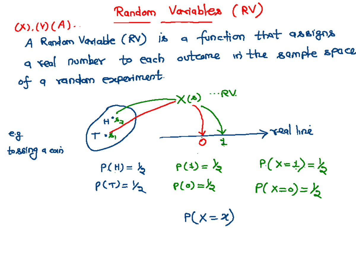 Unit 1,2 PTRP notes - Random Variables (RV) (X). (v) A ) A Random ...