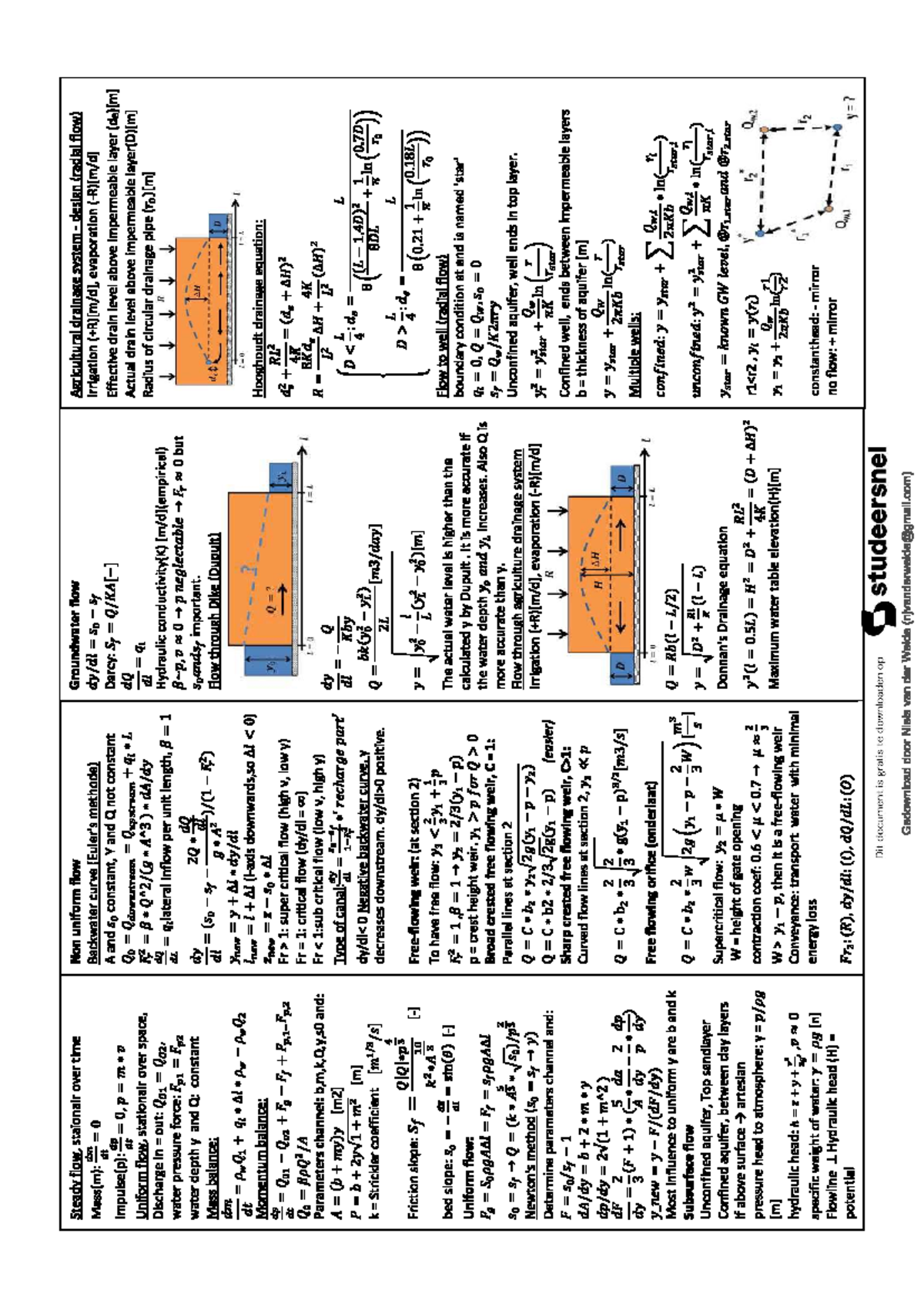 Formulasheet WSA - Formuleblad - Water System Analysis - Studeersnel