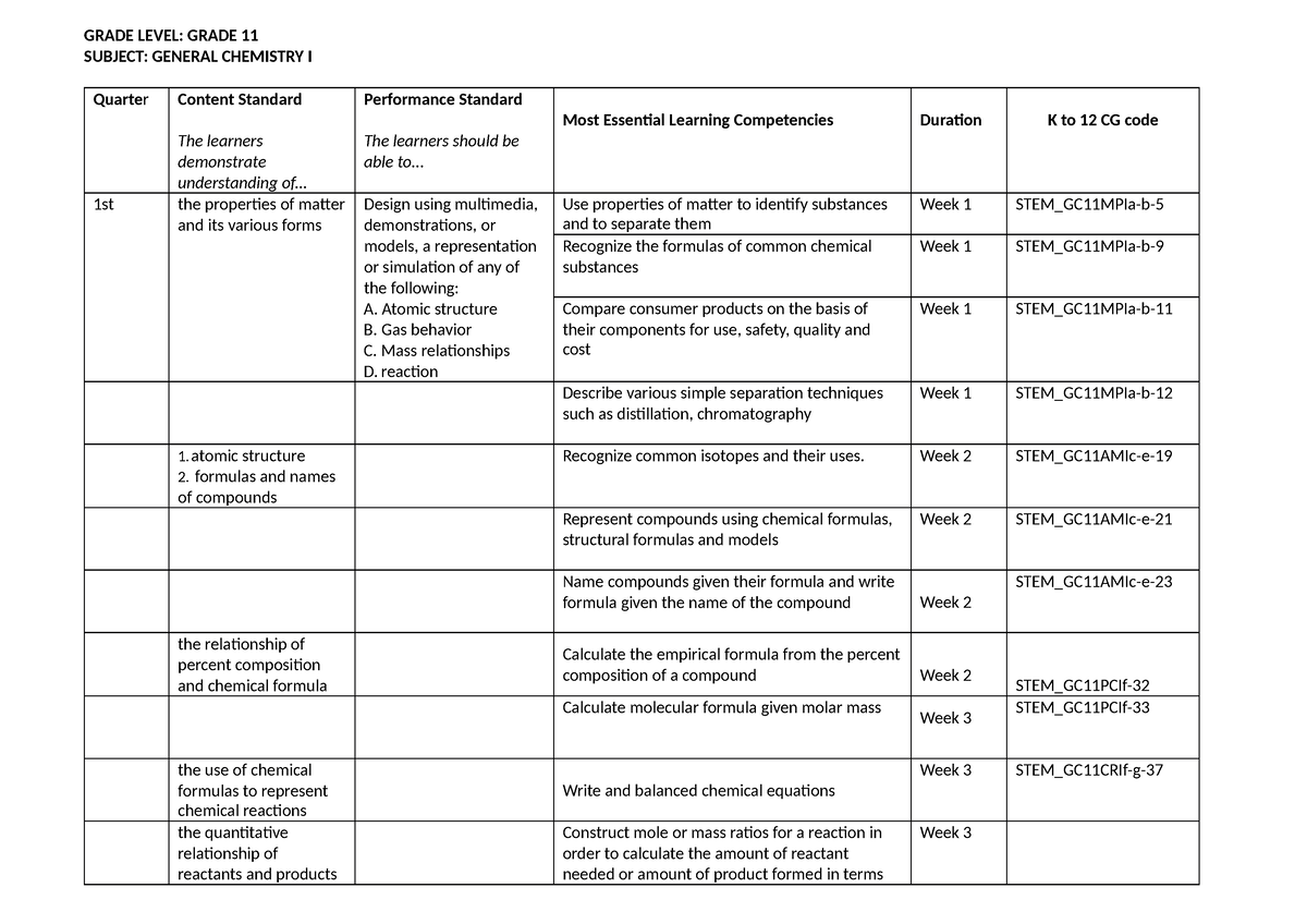 Melcs-genchem - Most Essential Learning Competencies For Shs For Sy ...