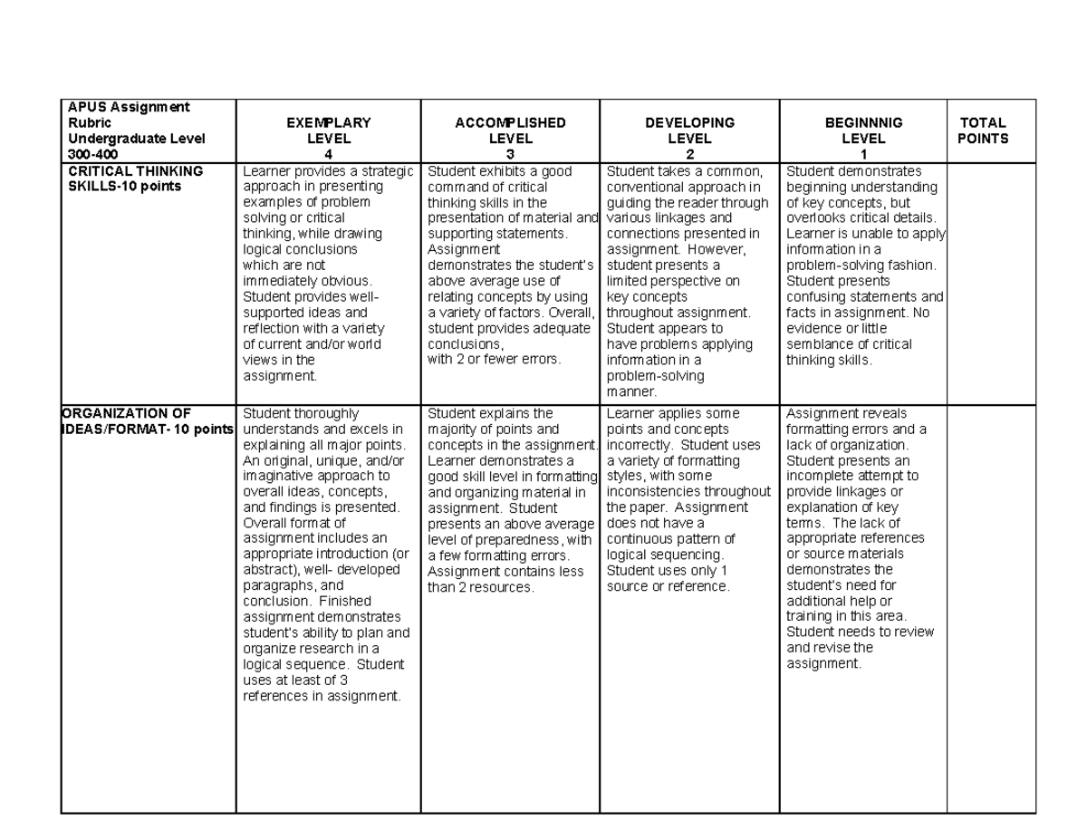 TLMT351-Paper Grading Rubric-300-400level 25points 1 - APUS Assignment ...