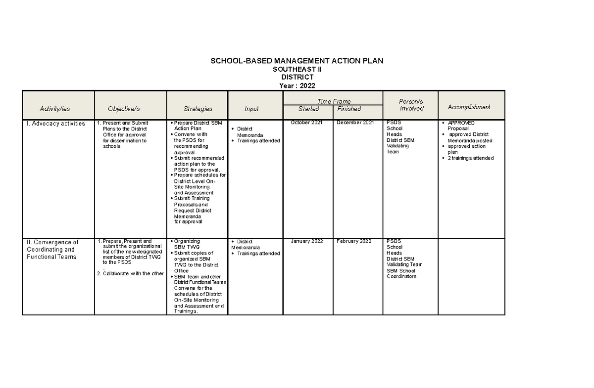 district-sbm-action-plan-school-based-management-action-plan