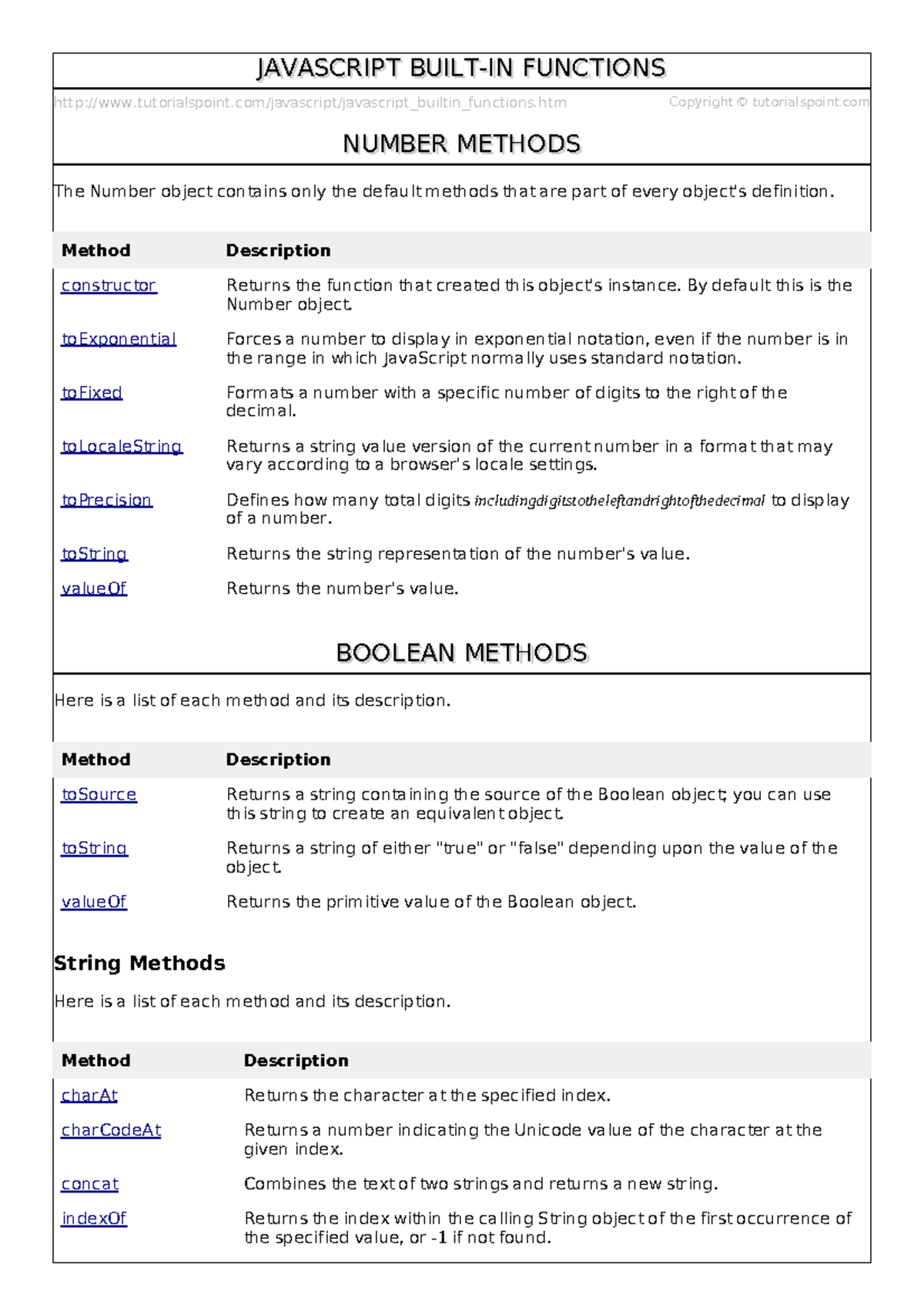 Javascript builtin functions - tutorialspoint/javascript/javascript ...