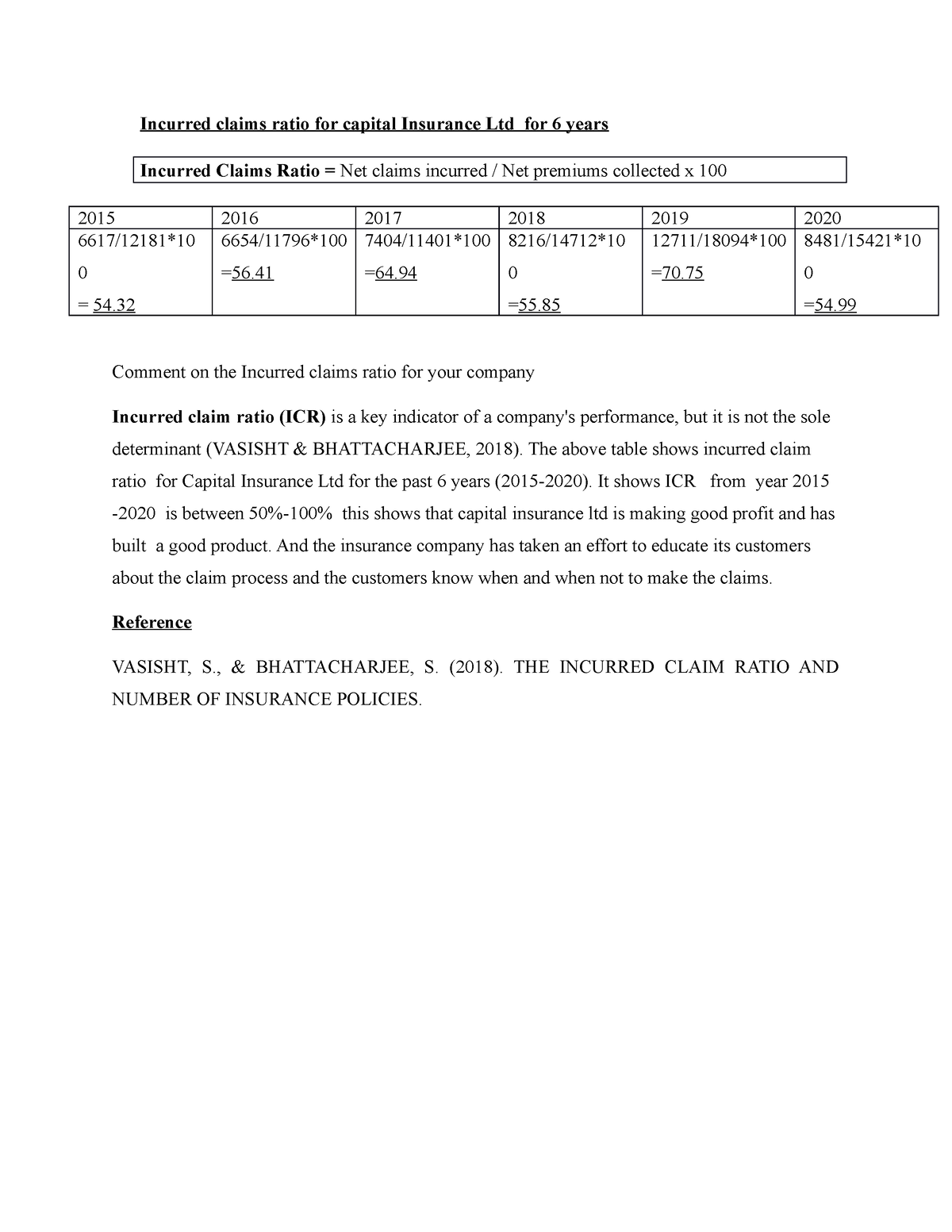 af208-ass-assignment-study-incurred-claims-ratio-for-capital