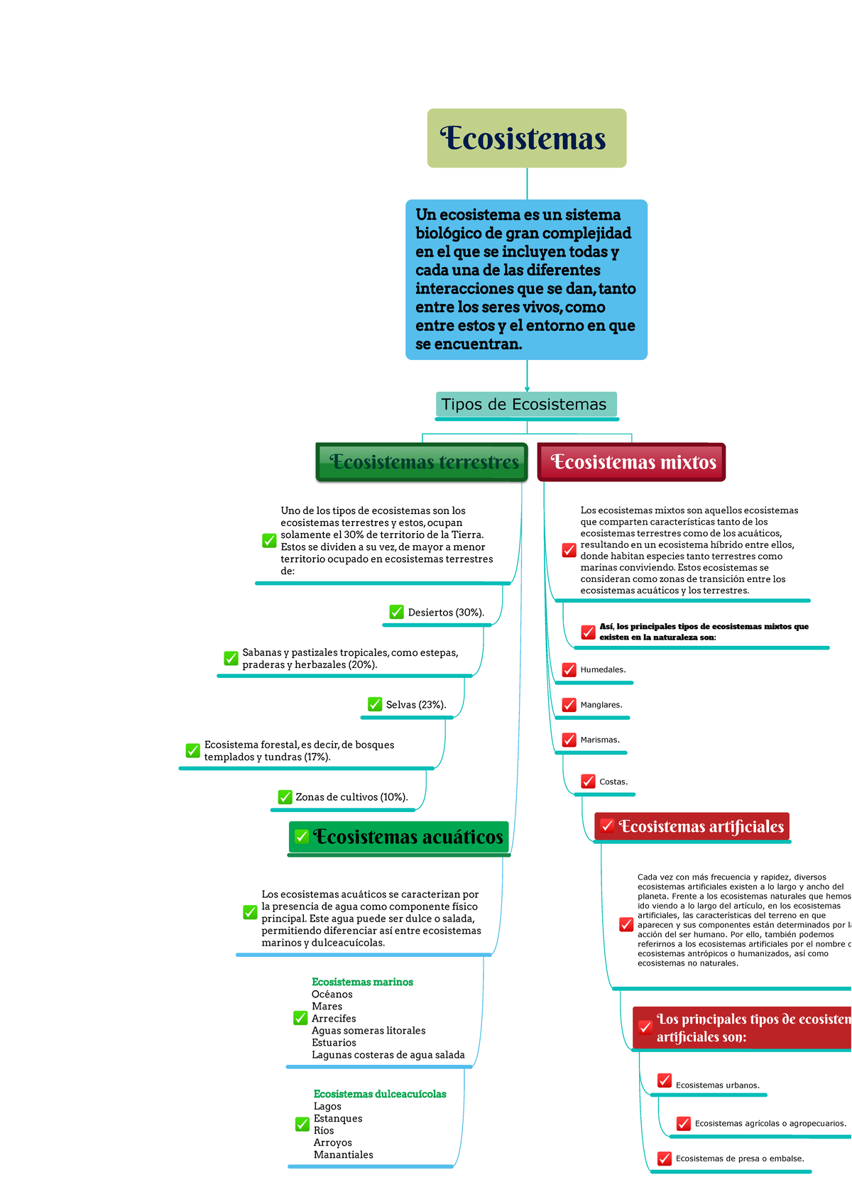 Ecosistemas Tarea 1 - Ecosistemas Tipos de Ecosistemas Ecosistemas ...