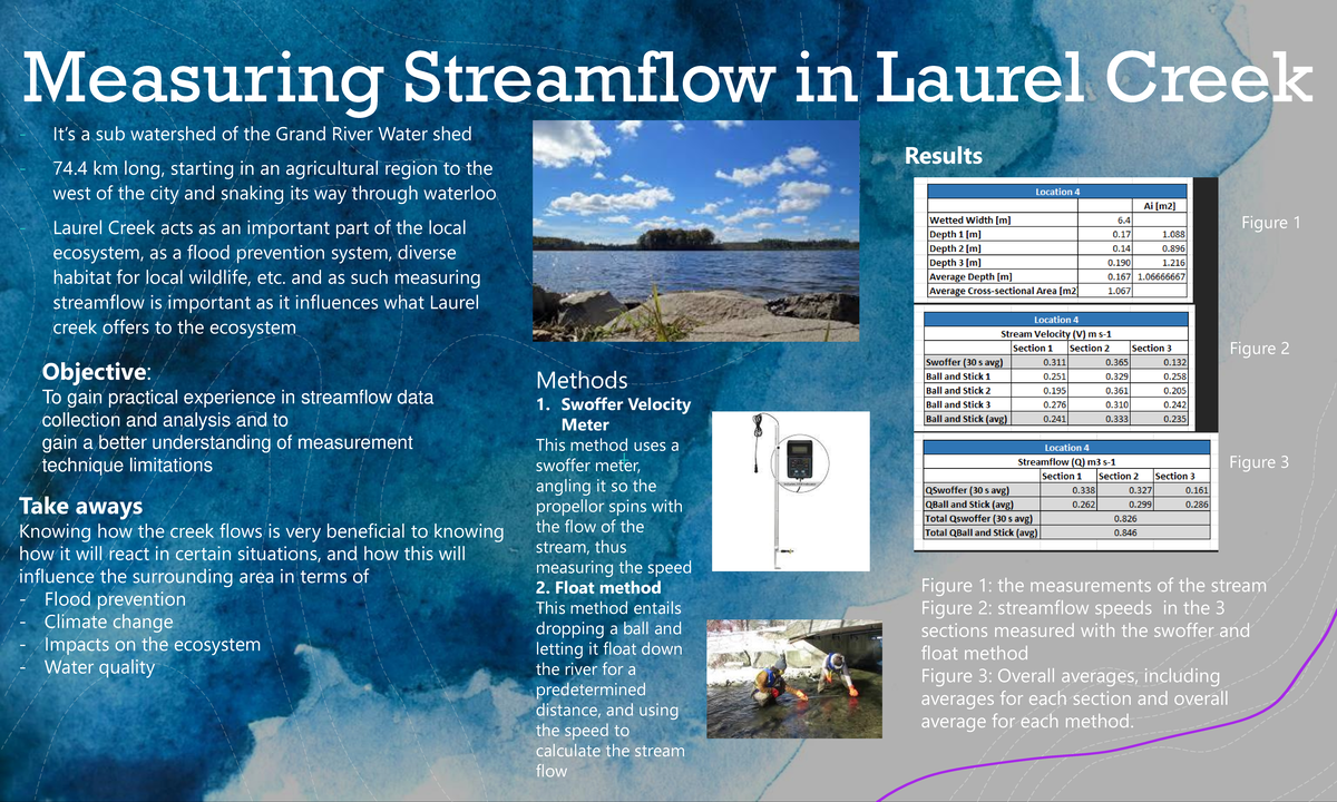 Measuring Streamflow in Laurel Creek - and as such measuring streamflow ...