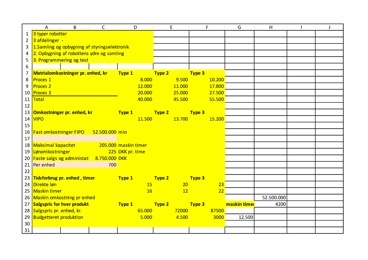 Regnskab Januar 2021 - A B C D E F G H I J 3 Typer Robotter 3 ...