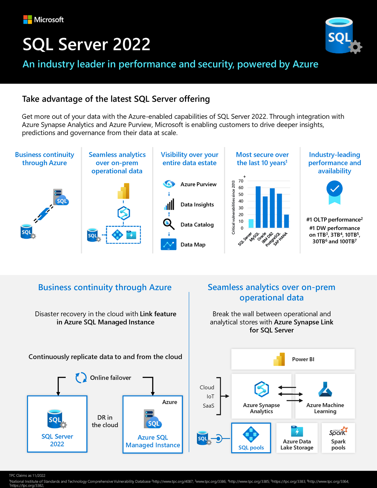 SQL Server 2022 Datasheet Take Advantage Of The Latest SQL Server   Thumb 1200 1553 