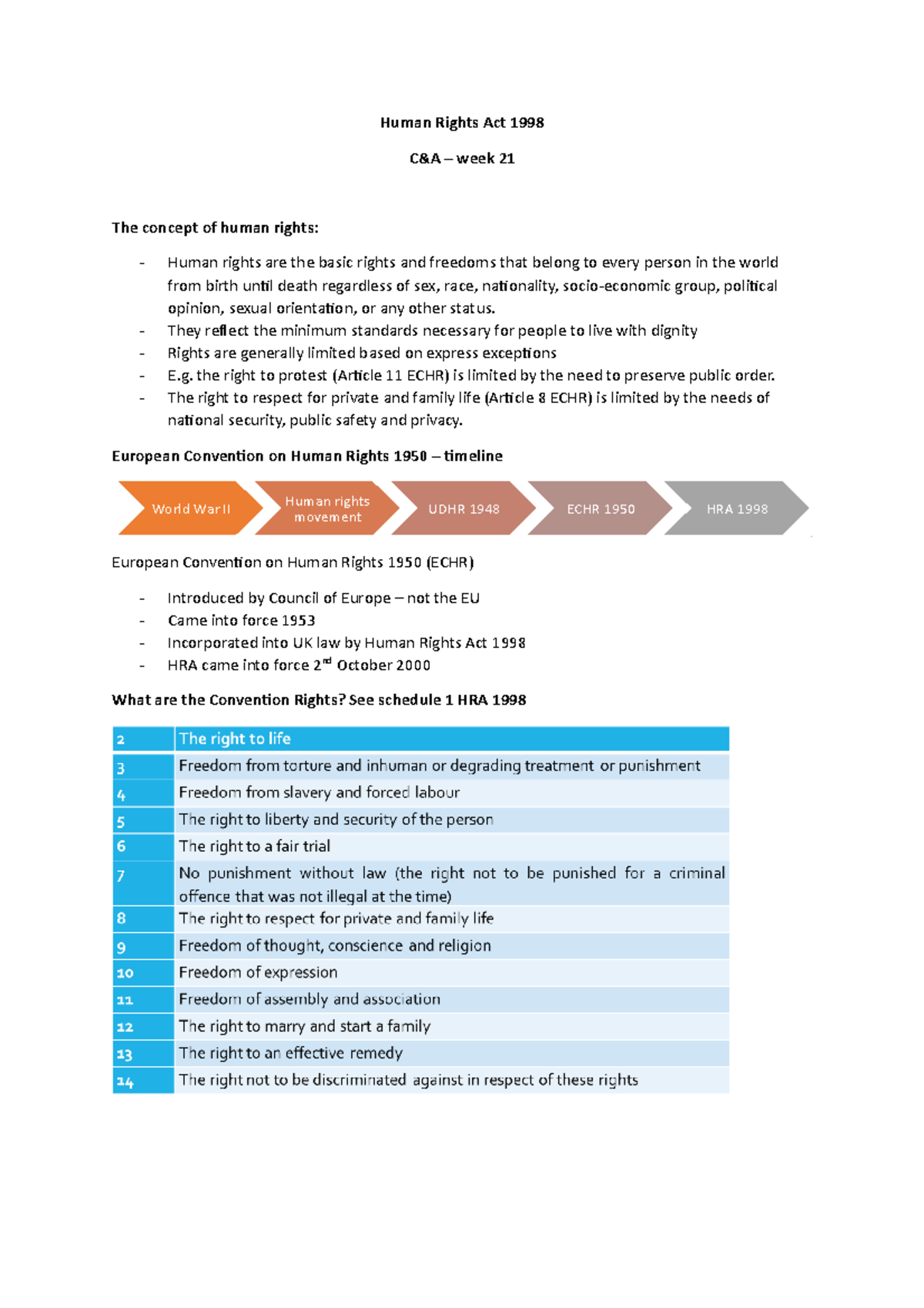 Human Rights Act 1998 - week 21 - Human Rights Act 1998 C&A – week 21 ...