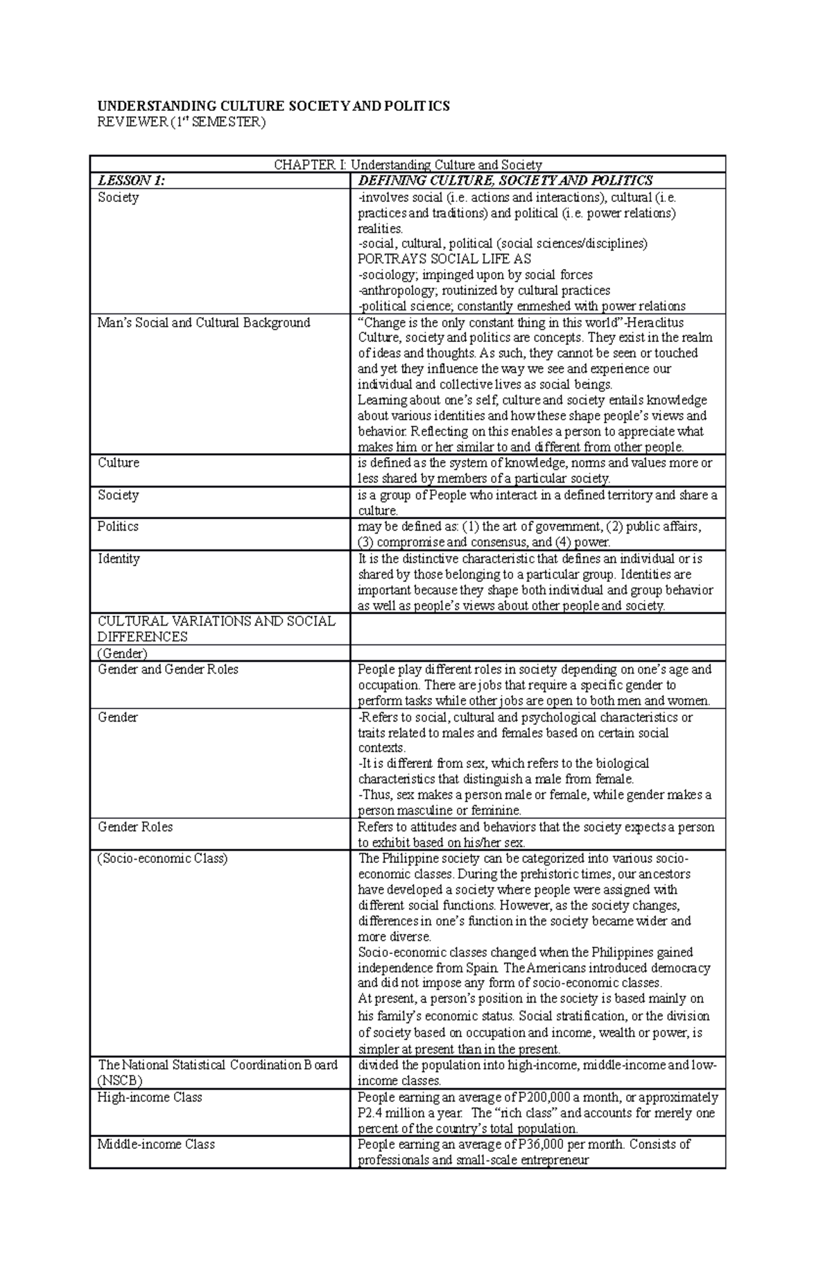 ucsp-reviewer-understanding-culture-society-and-politics-reviewer