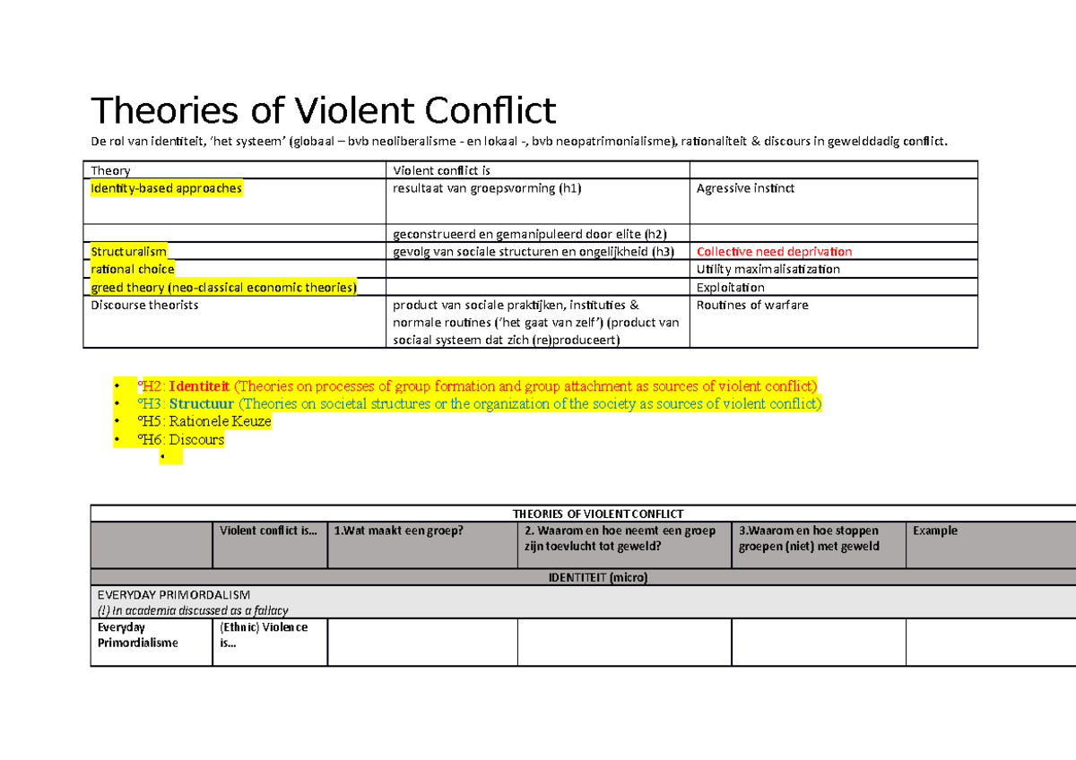 theories-of-violent-conflict-tabel-conflict-in-het-globale-zuiden