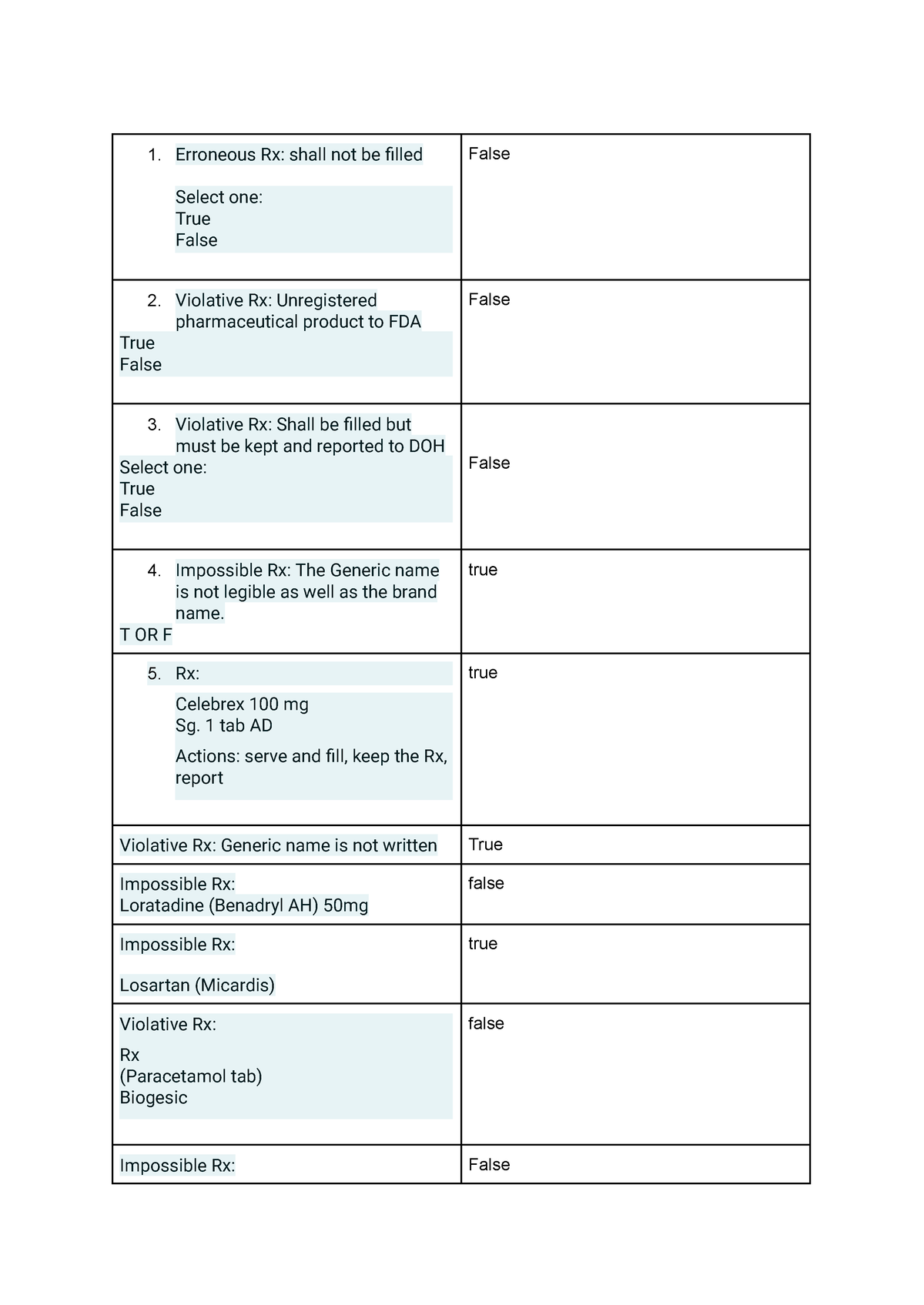 legal-pharm-erroneous-rx-shall-not-be-filled-select-one-true-false