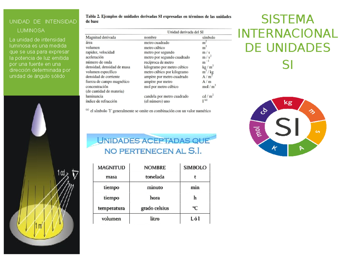 Cual Es La Unidad De Medida De Intensidad Luminosa