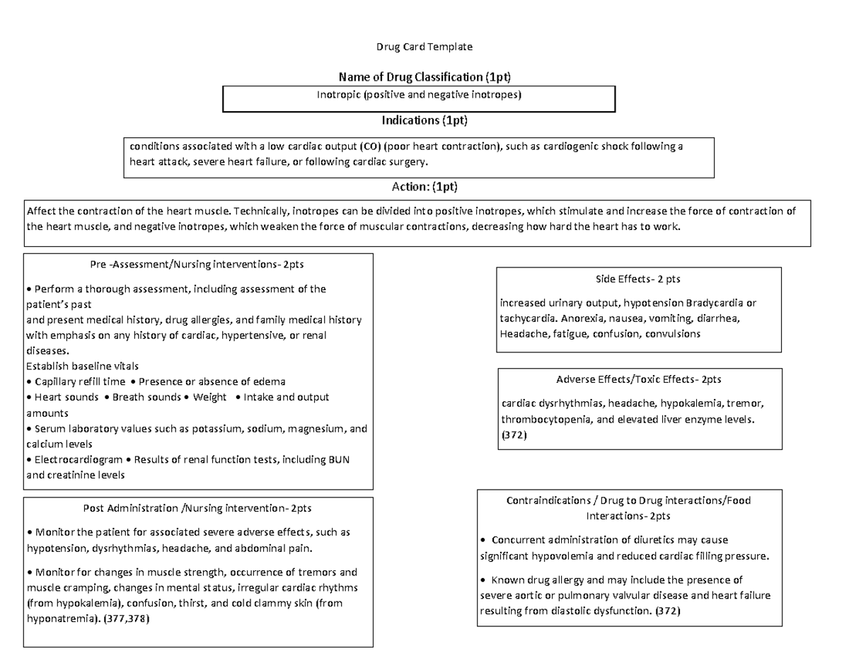 inotropic-agents-drug-card-drug-card-template-name-of-drug