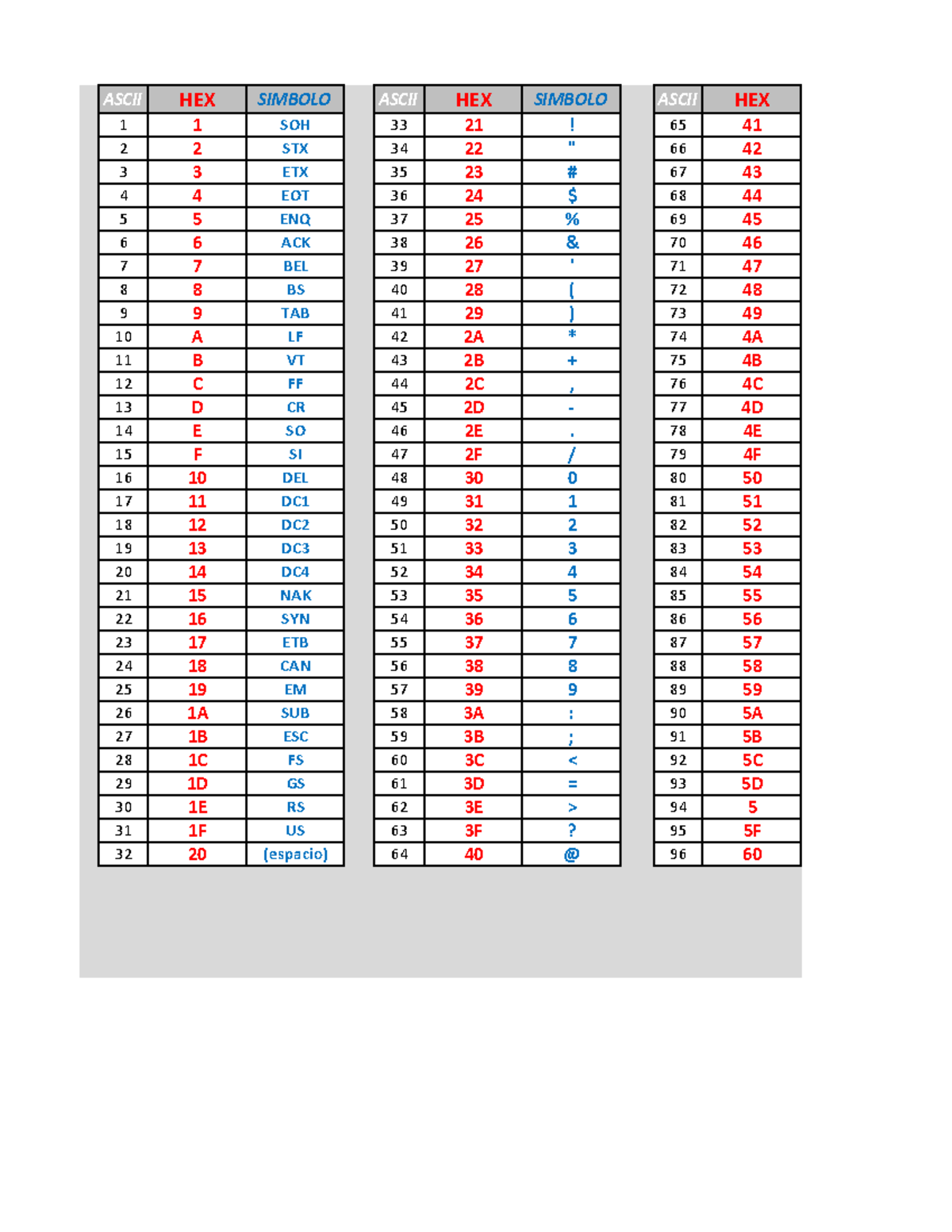 Excel ascii to hex conversion microsoft community