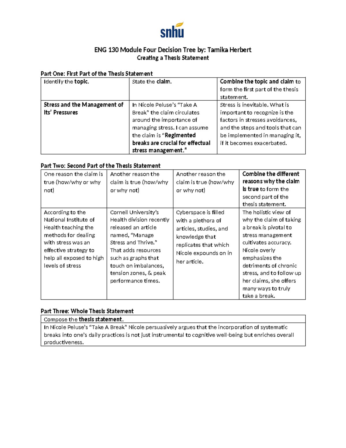 ENG 130 Module Four Decision Tree - State The Claim. Combine The Topic ...