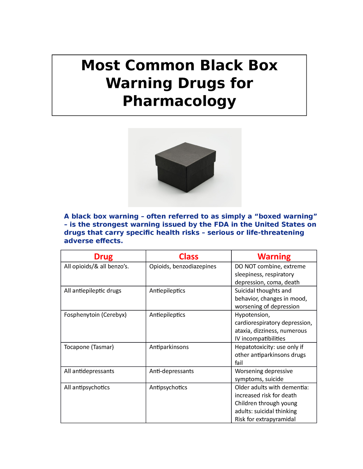 Black box warning List - meds - A black box warning – often