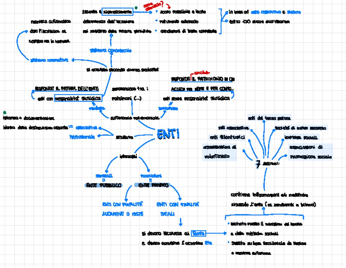 Enti - riassunto/schema - I § È 8 : È È E i - o E je È? ò e 3 È : ' o 9