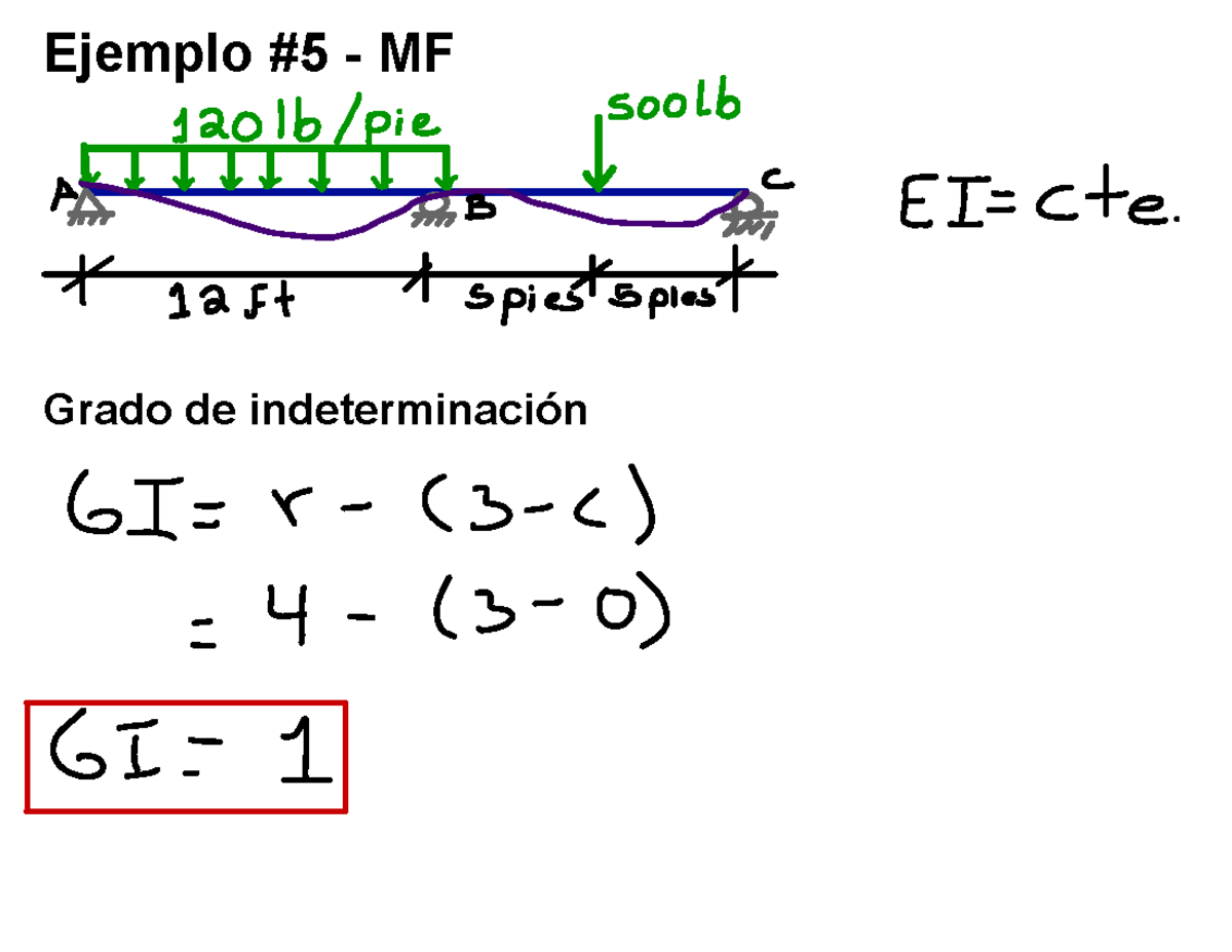 MF - Ejemplo -5 - Ejemplo #5 - MF Grado de indeterminación 120lb lpie ...