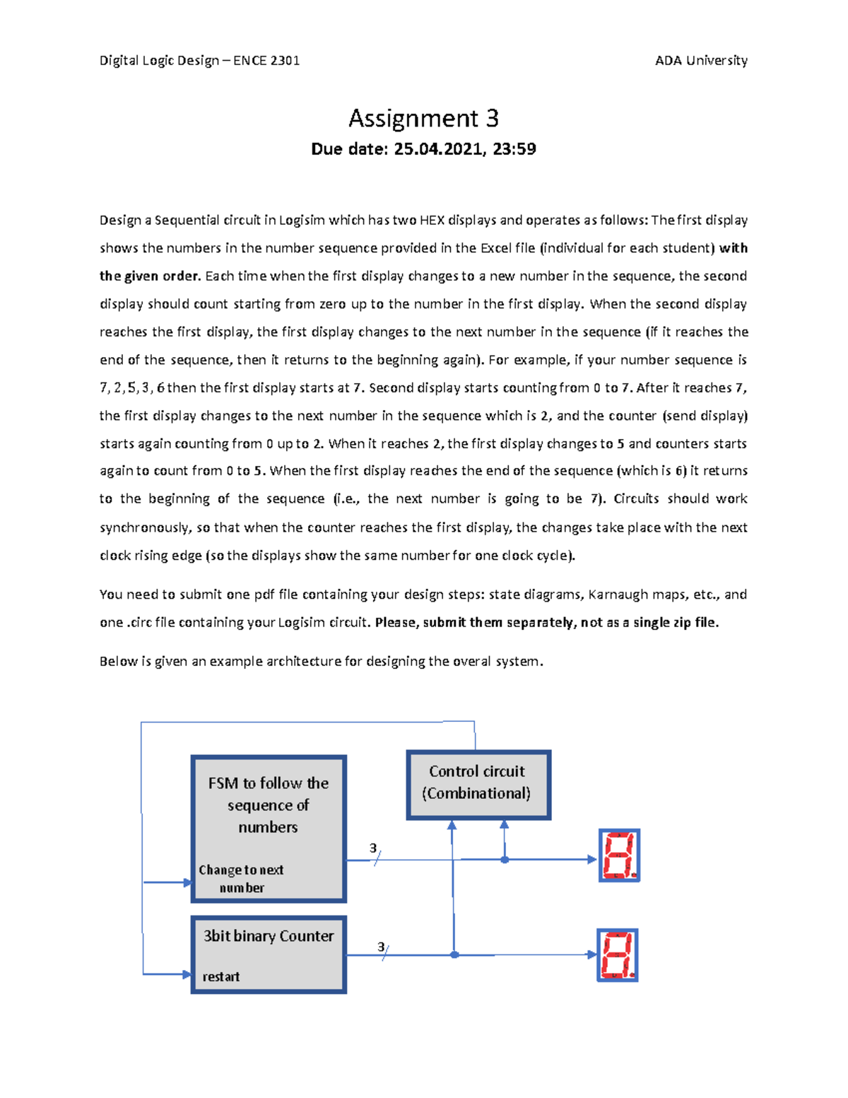 Dld Course Details – Digital Logic Design (DLD) Complete Course | PFEH