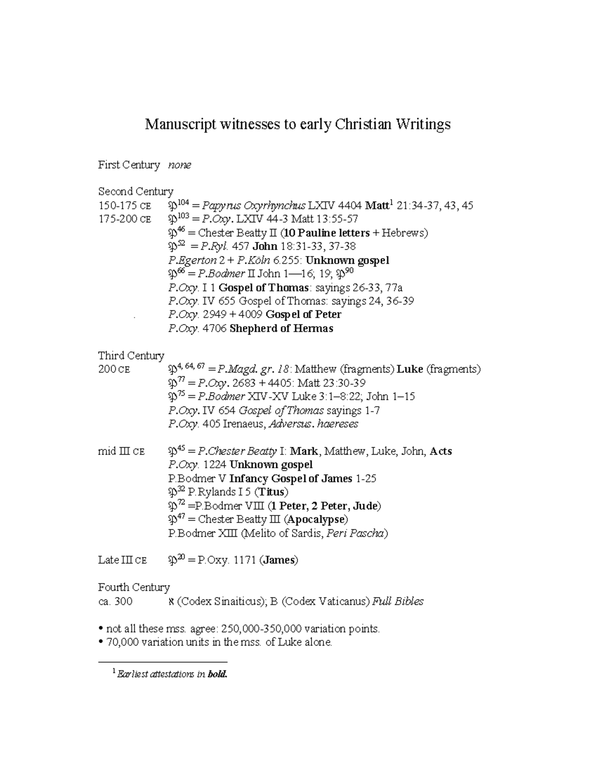 02 Handout Manuscripts of Christian Writings - Manuscript witnesses to ...