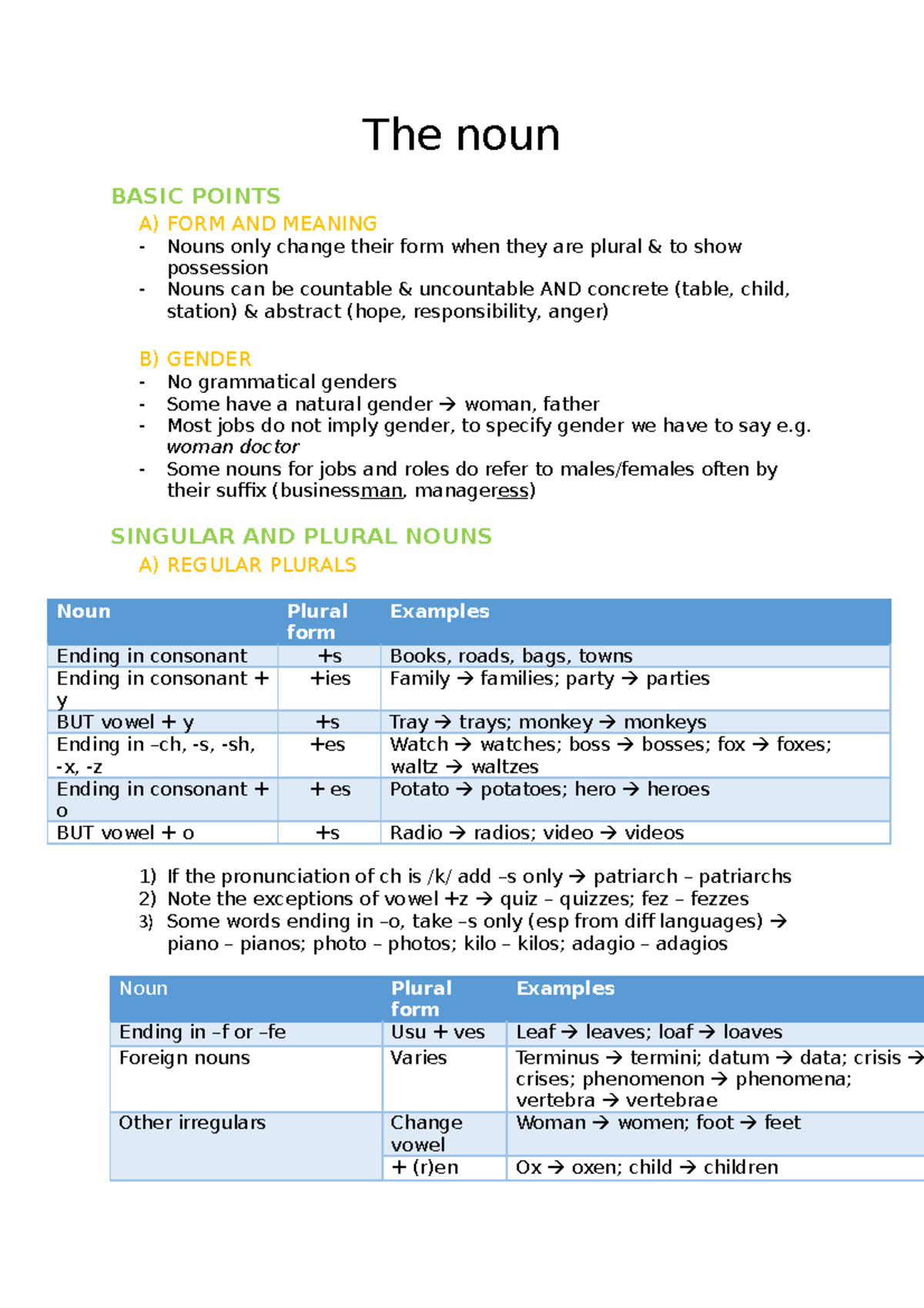 The noun full summary about the noun The noun BASIC POINTS A) FORM