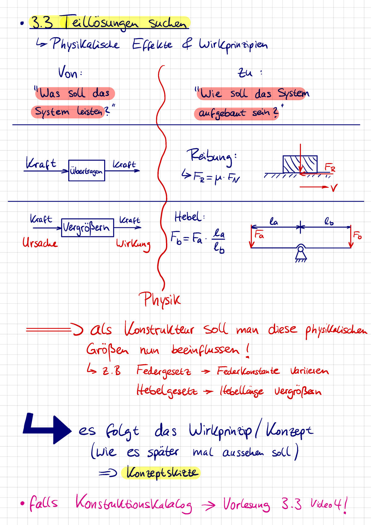 Konstruktionssystematik - Lernzettel (2) - 3 Teil Lösungen Suchen ...