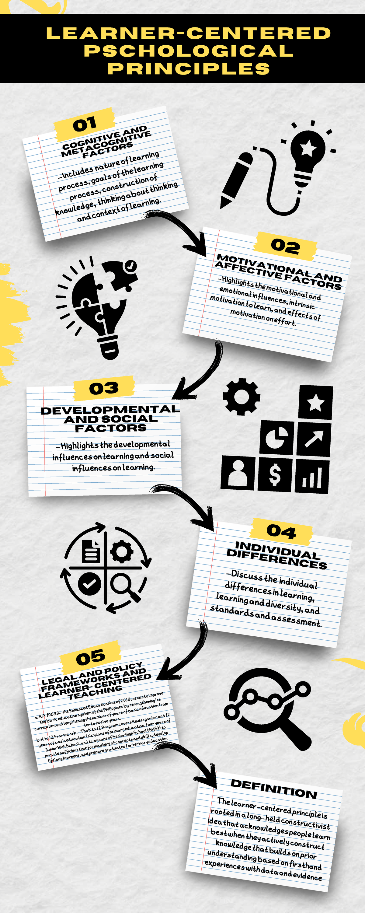 Infographics-ED-5 - Infographics about the psychology principles of ...