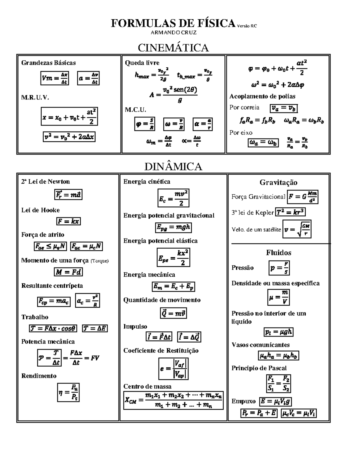 Fisica Formulas 1 - FORMULAS DE FÍSICA Versão RC ARMANDO CRUZ ...