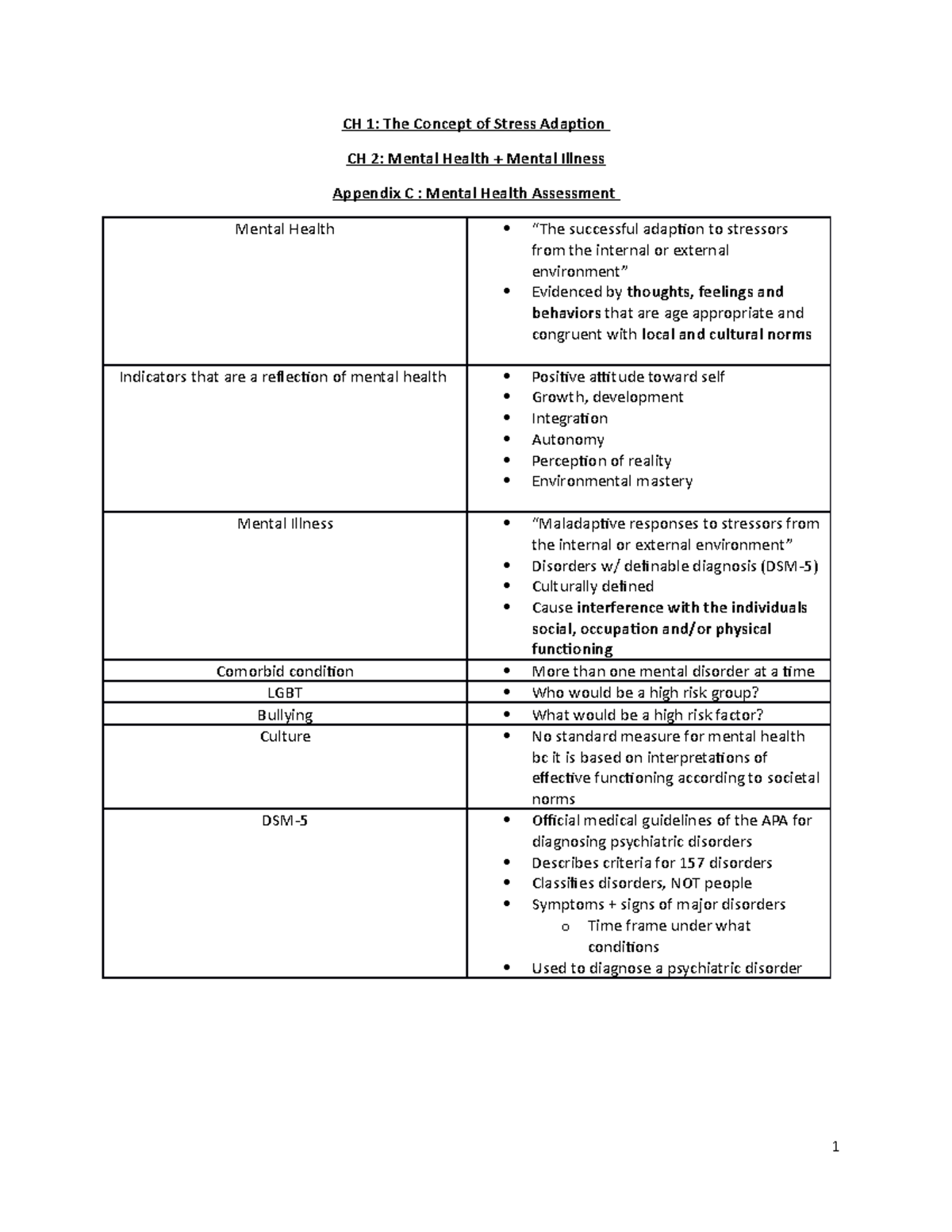 Week 1 notes - CH 1: The Concept of Stress Adaption CH 2: Mental Health ...