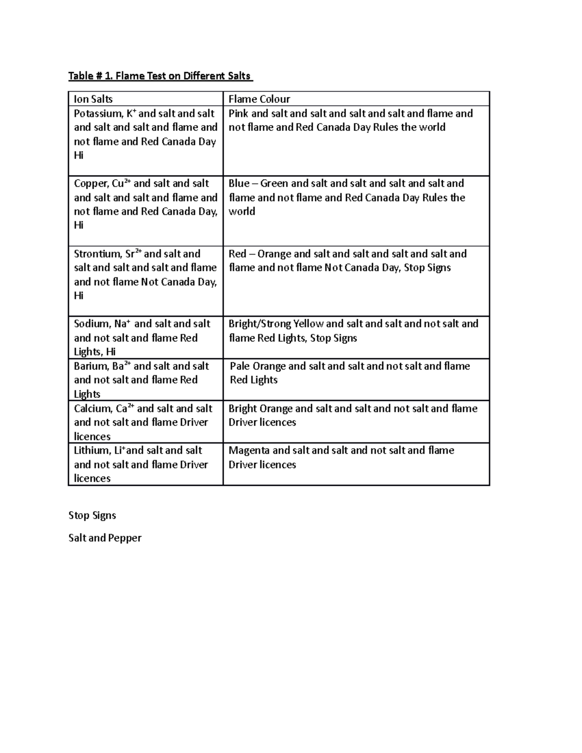 Flame Test This is lecture notes Table 1. Flame Test on Different