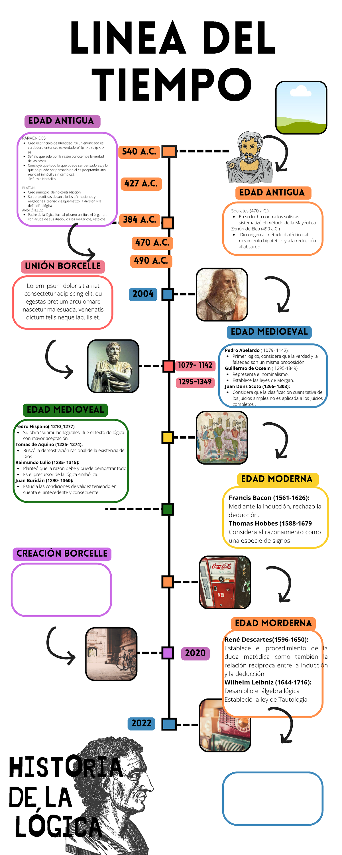 Infografia Línea Del Tiempo Historia Timeline Doodle Multicolor - UNIÓN ...