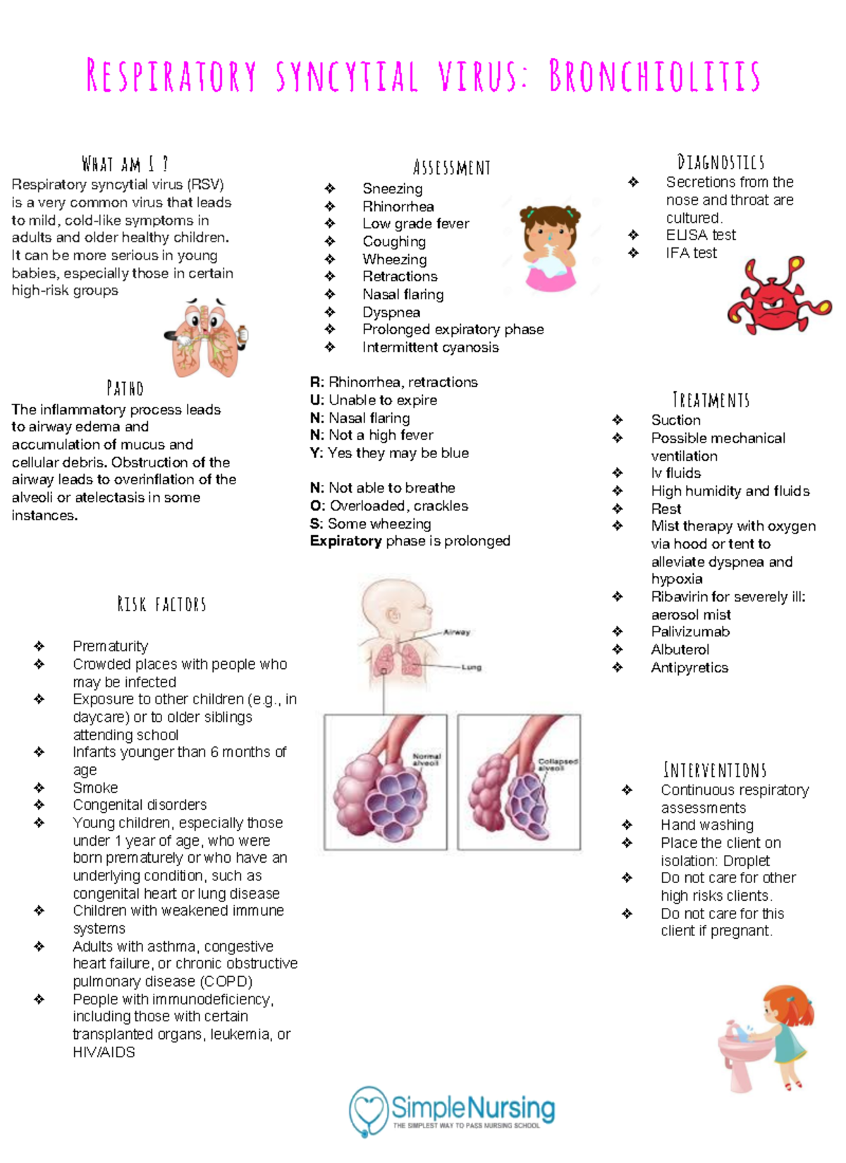 Respiratory Syncytial Virus (RSV) Respiratory syncytial virus