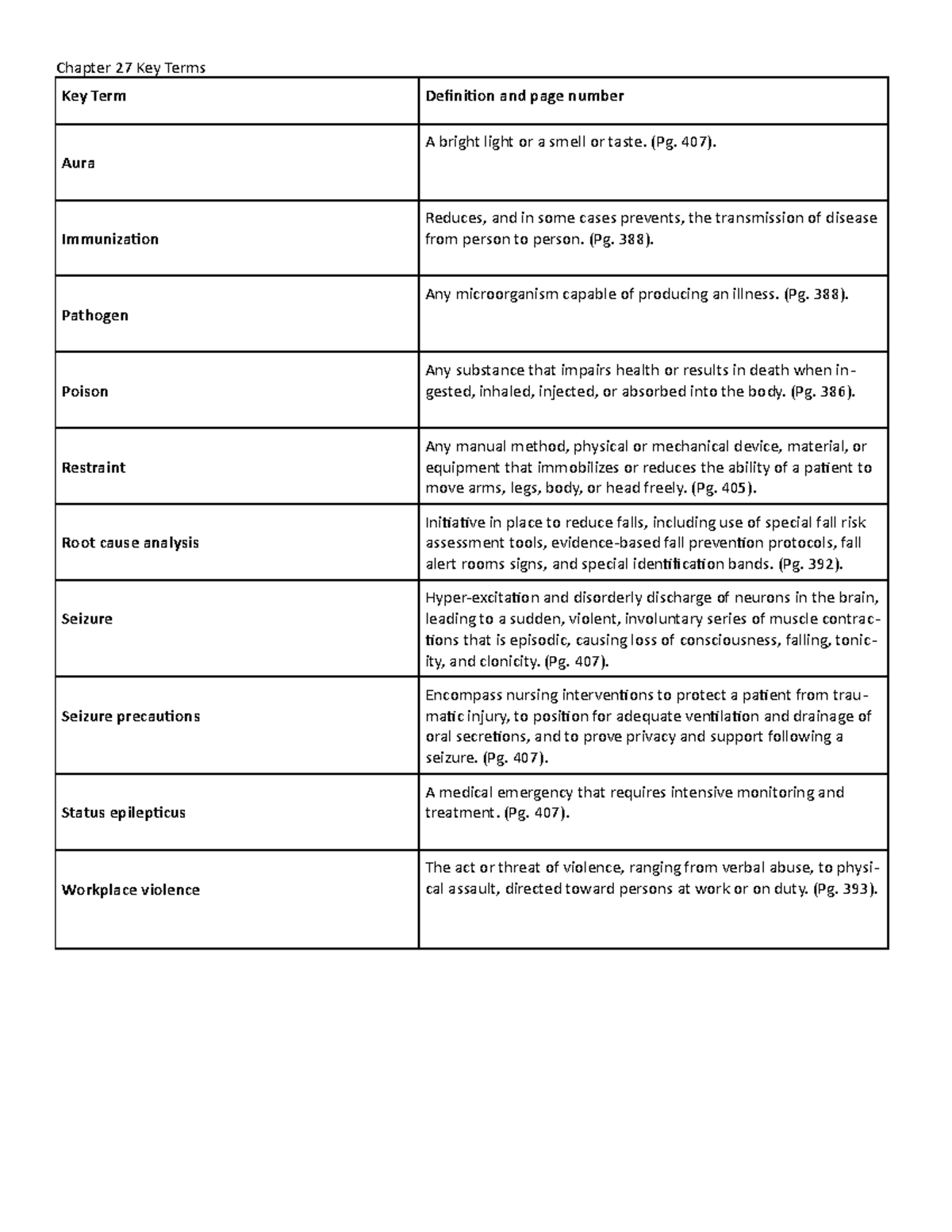 Key Terms Ch. 27 - Vocabulary answers from the textbook for chapter 27 ...