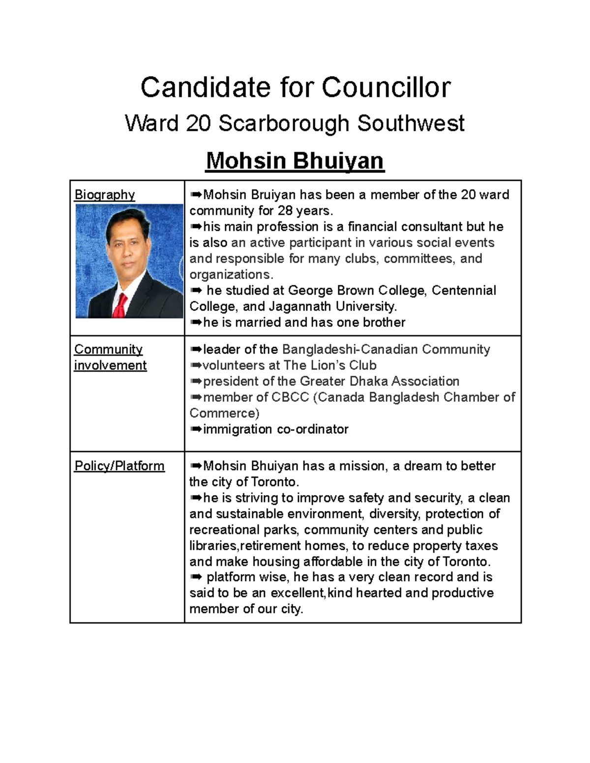 Civics Gr.10 - Candidate for Councillor Assignment - Candidate for ...