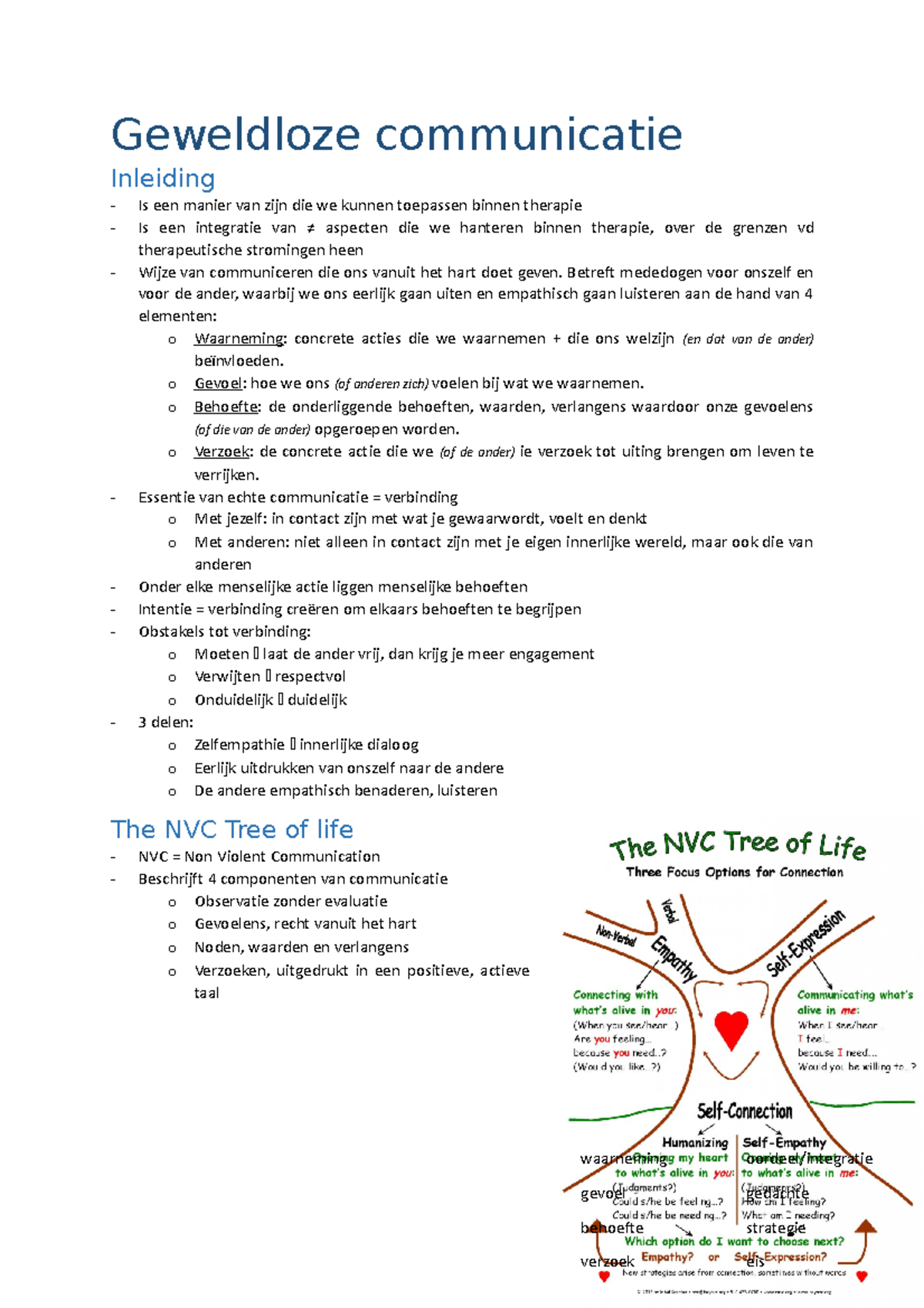 Geweldloze communicatie - Geweldloze communicatie Inleiding Is een ...