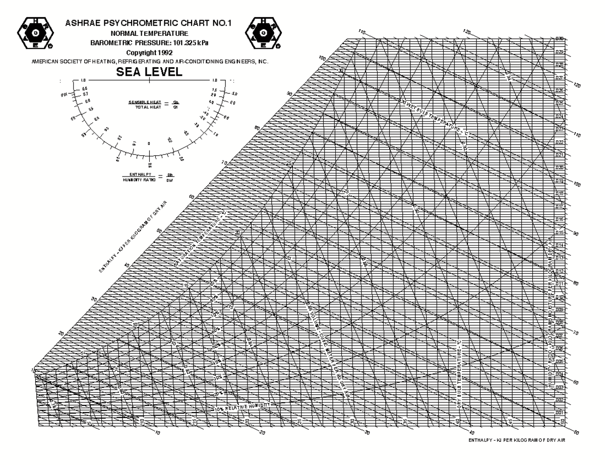 Ashrae Psychrometric Chart - R R ASHRAE PSYCHROMETRIC CHART NO. NORMAL ...