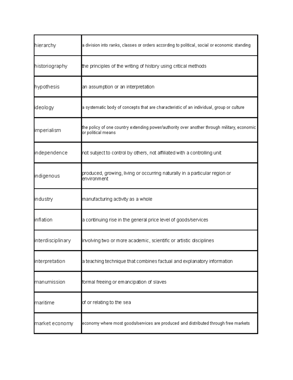 APWH Vocab PT.2 - hierarchy a division into ranks, classes or orders ...