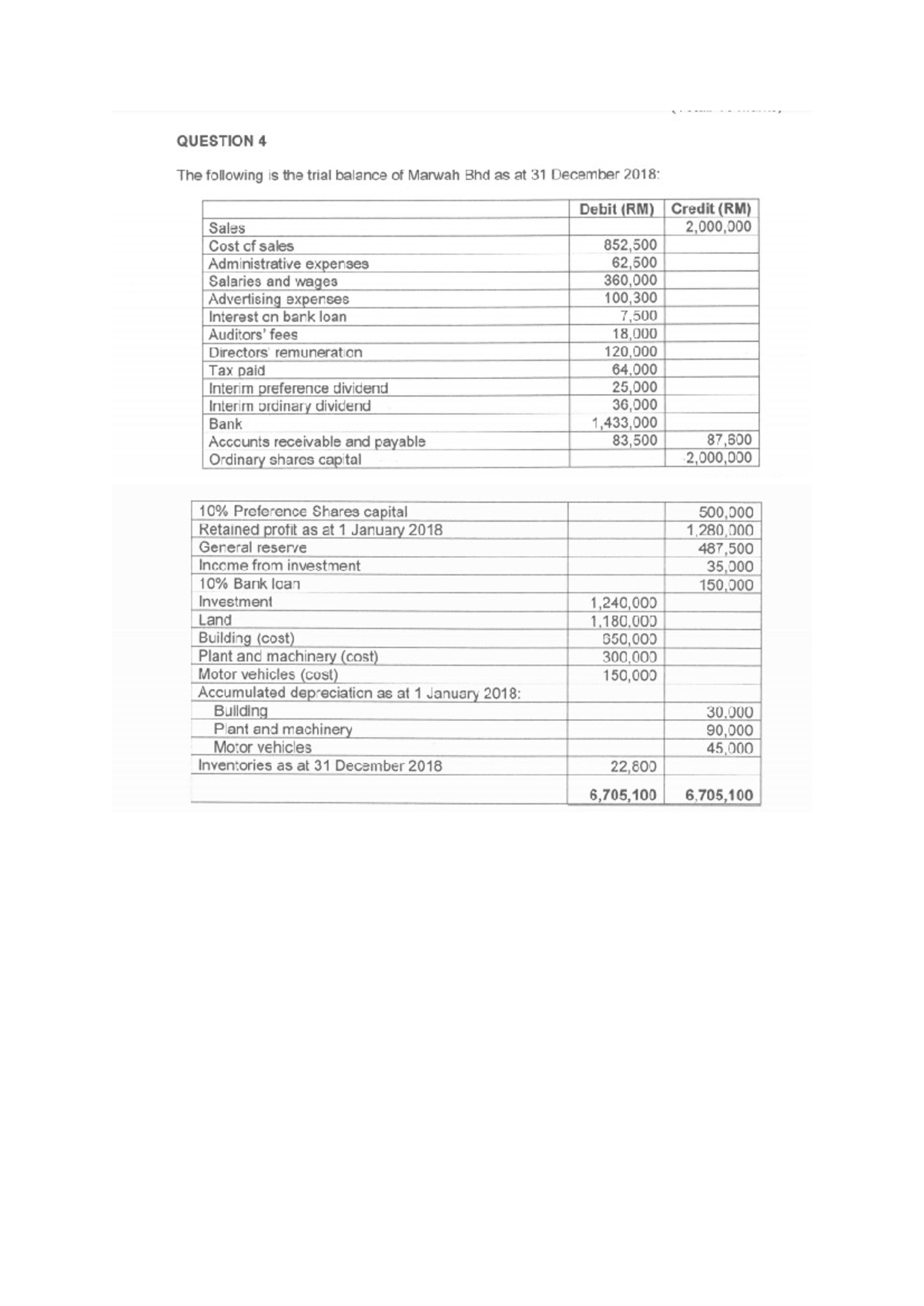 FAR160 JUNE 2019 Q4 Publish - Working Selling And Distribution Expenses ...