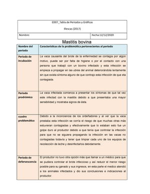 modelo de illescas - ED07_Tabla de Periodos y Gráficas Illescas (2017)  Nombre: Mastitis bovina - Studocu