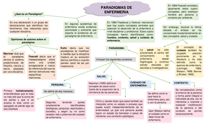 Mapa Conceptual Paradigmas de Enfermeria - PARADIGMAS DE ENFERMERIA ¿Qué es  un Paradigma? Es una - Studocu