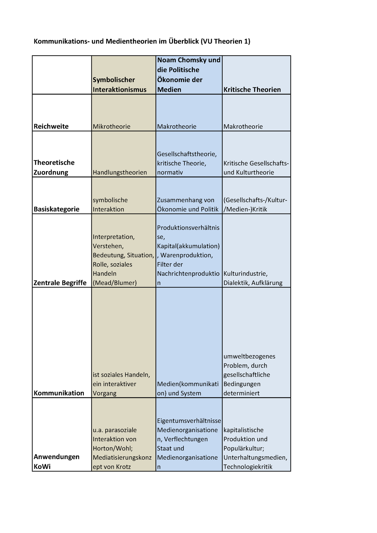 Soziale Medien und Kritische Theorie 純正特価