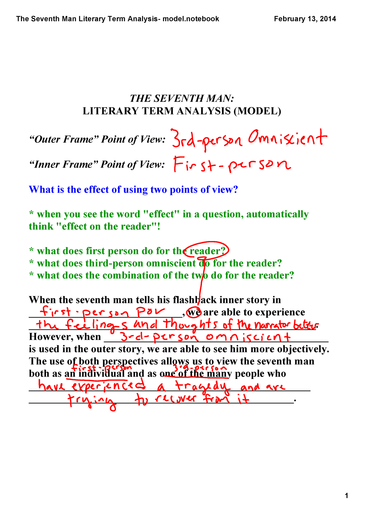 the seventh man argumentative essay examples