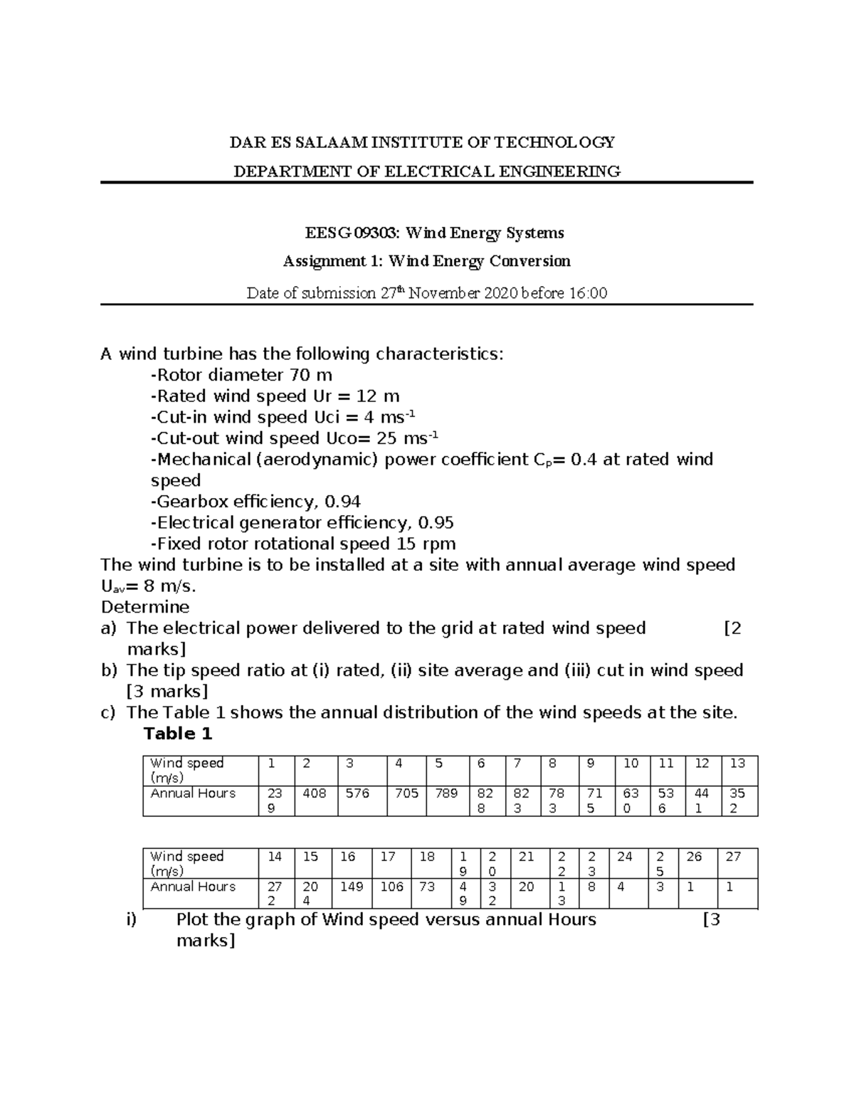 Assignment 1 Wind Energy Conversion - DAR ES SALAAM INSTITUTE OF ...