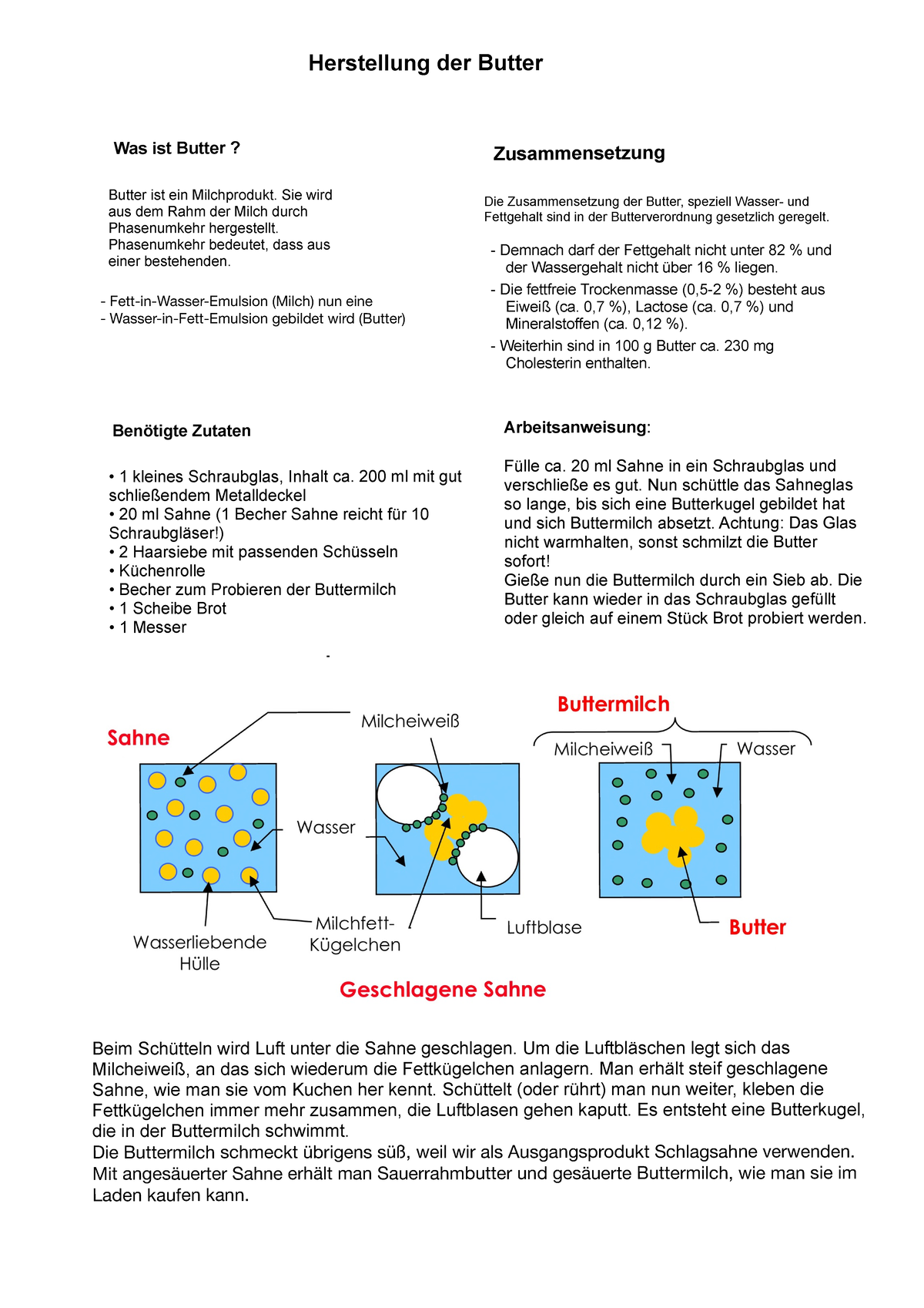 Arbeitsblatt butter Herstellung der Butter Benötigte Zutaten