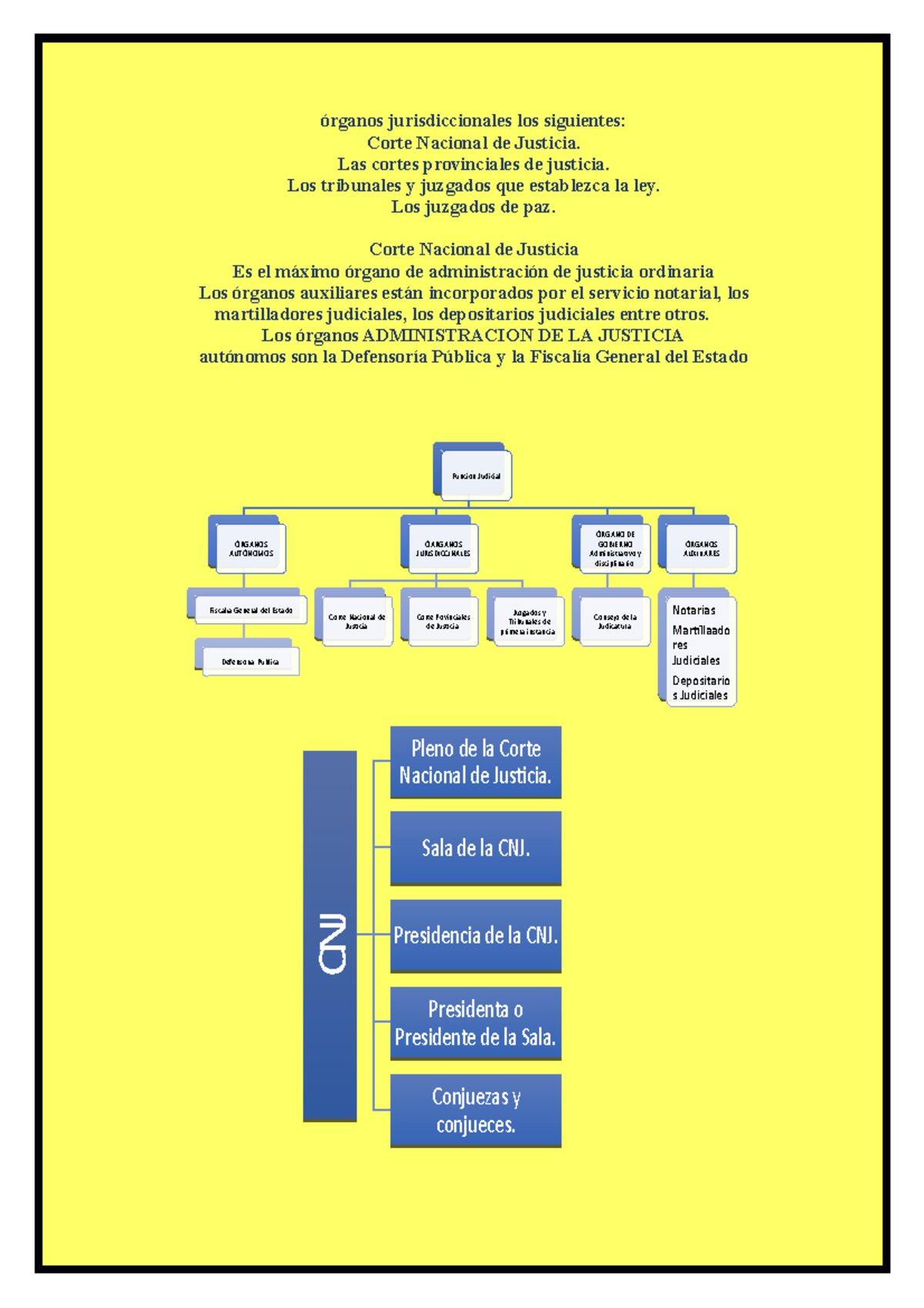 órganos Jurisdiccionales Infografía órganos Jurisdiccionales Los Siguientes Corte Nacional De 3665