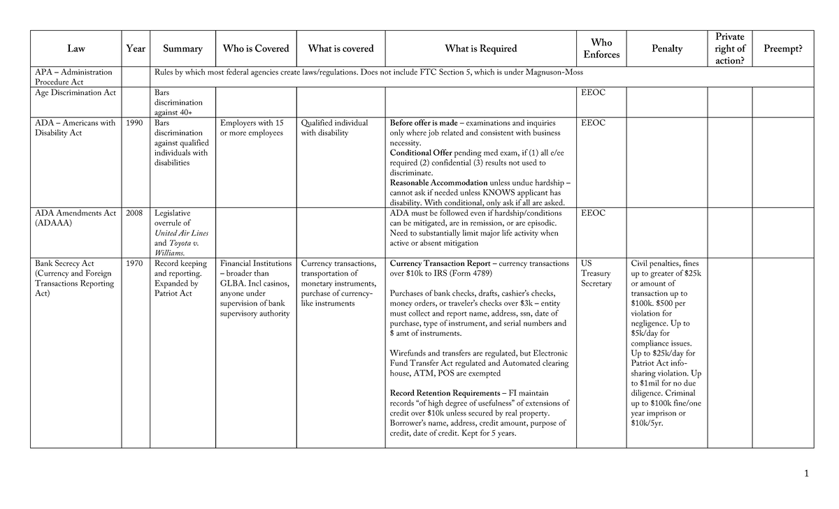 371804357-us-privacy-overview-cipp-law-year-summary-who-is-covered