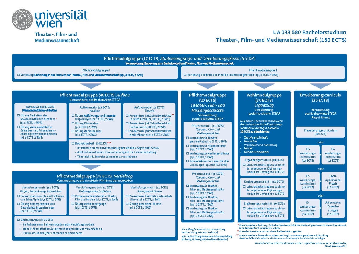 033580 BA Grafik TFM 2011 - UA 033 580 Bachelorstudium ...