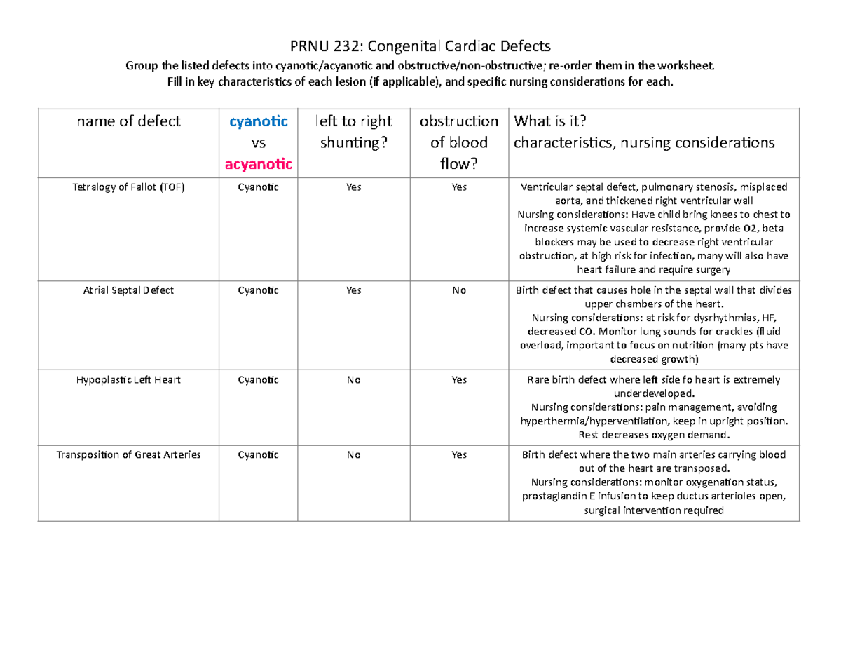 Cardiacws - completed worksheet for cardiac defects - PRNU 232 ...