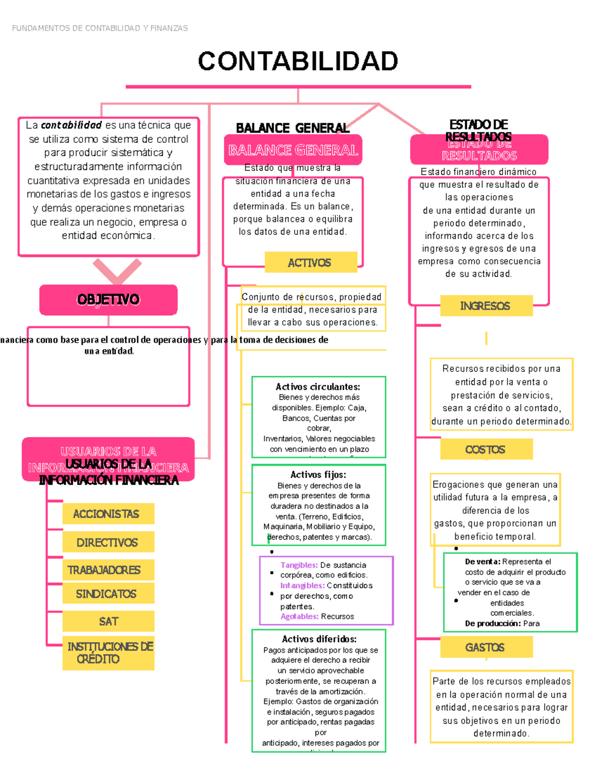 Conceptos clave de contabilidad - OBJETIVO financiera como base para el ...